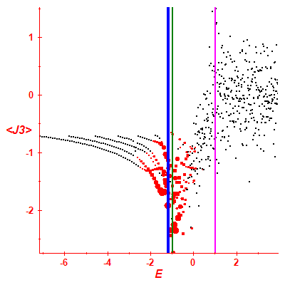 Peres lattice <J3>